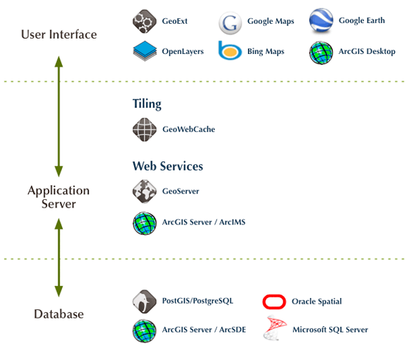 Opengeo